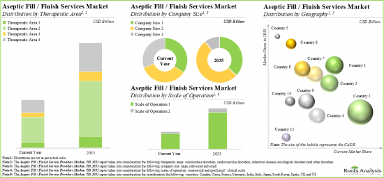 Aseptic Fill Finish Manufacturing Market-IMG2