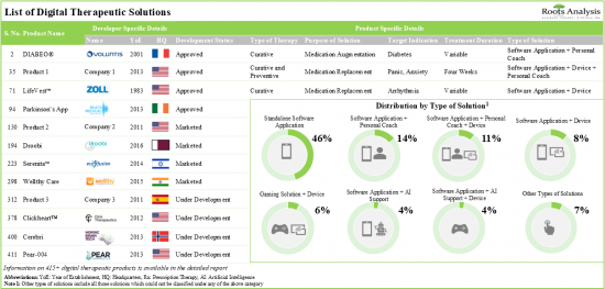 Digital Therapeutics Market-IMG1