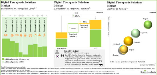 Digital Therapeutics Market-IMG2