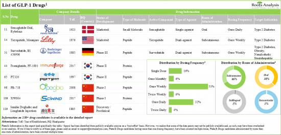 GLP-1 Market-IMG1