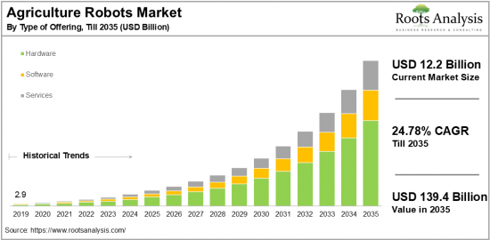 Agriculture Robots Market-IMG1