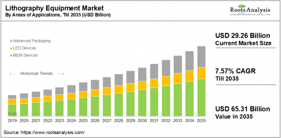Lithography Equipment Market-IMG1