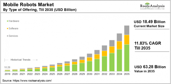 Mobile Robots Market-IMG1