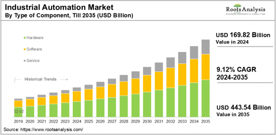 Industrial Automation Market-IMG1