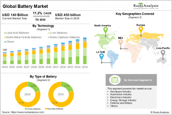 Battery Market-IMG1