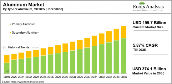 Aluminum Market-IMG1