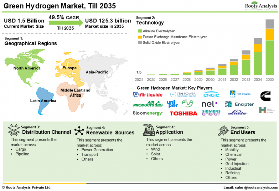 Green Hydrogen Market-IMG1