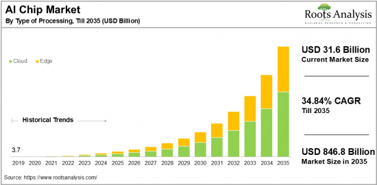 AI Chip Market-IMG1
