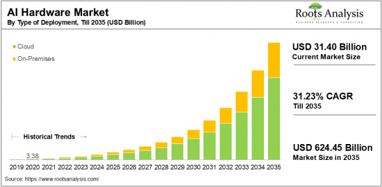 AI Hardware Market-IMG1