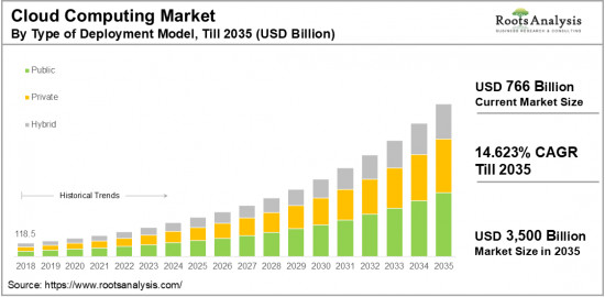 Cloud Computing Market-IMG1