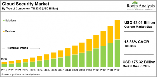 Cloud Security Market-IMG1