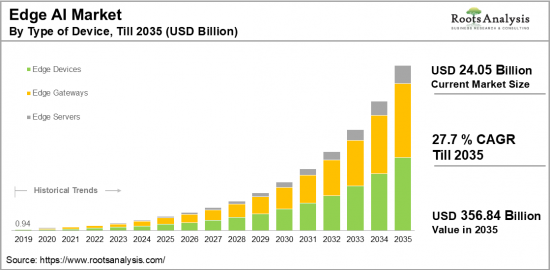 Edge AI Market-IMG1