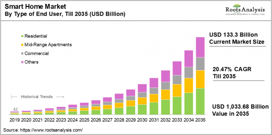 Smart Home Market-IMG1