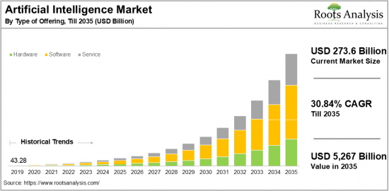 Artificial Intelligence Market-IMG1