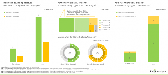 Genome Editing Market-IMG3
