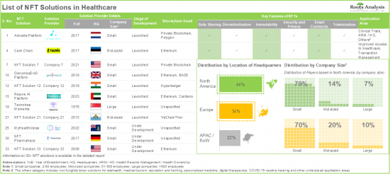 Non-fungible Tokens(NFT)in Healthcare Market-IMG1