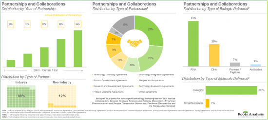 Non-Viral Drug Delivery Systems Market-IMG2