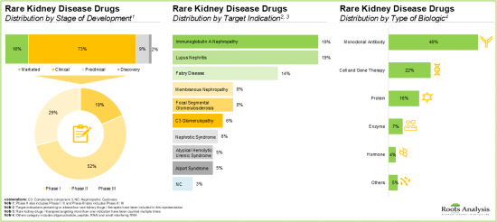 Rare Kidney Diseases Market-IMG2