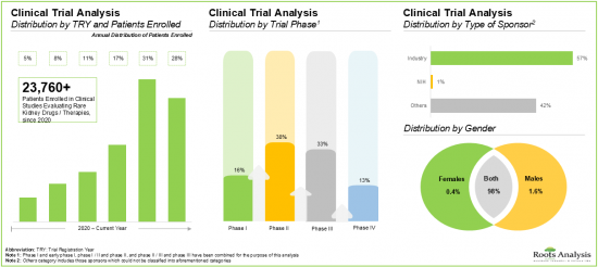 Rare Kidney Diseases Market-IMG3