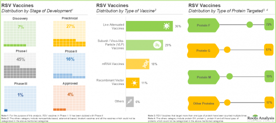 RSV Vaccine Market-IMG2