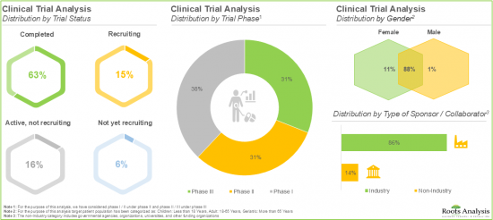 RSV Vaccine Market-IMG3