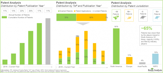 Virtual Biopsy Market - IMG3