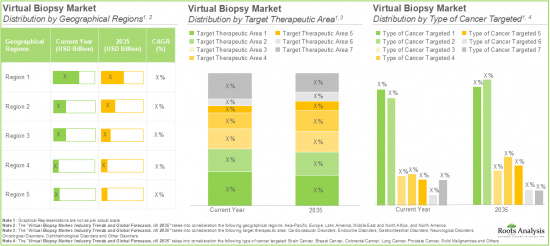 Virtual Biopsy Market-IMG4