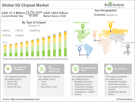 5G Chipset Market-IMG1