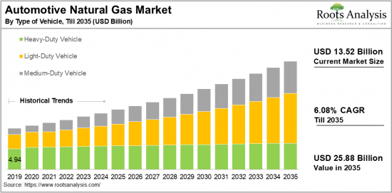 Automotive Natural Gas Vehicle Market-IMG1