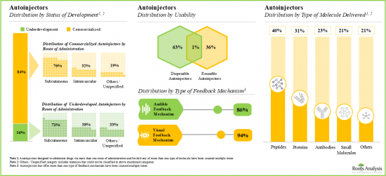 Global Autoinjectors Market-IMG1