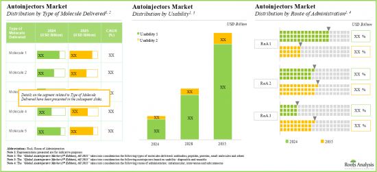 Global Autoinjectors Market-IMG2
