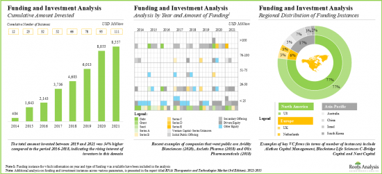 RNAi Therapeutics and Technology Market - IMG1