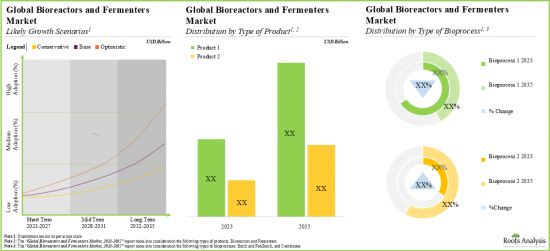 Bioreactors and Fermenters Market - IMG3