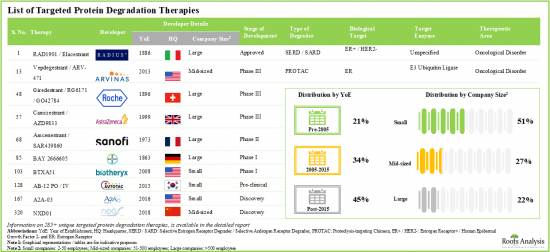 Targeted Protein Degradation Market-IMG1