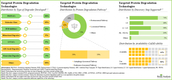 Targeted Protein Degradation Market-IMG2