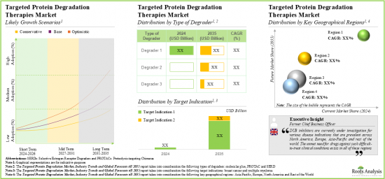 Targeted Protein Degradation Market-IMG4