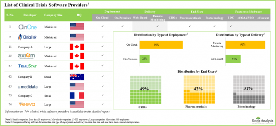 Clinical Trial Software Market - IMG1