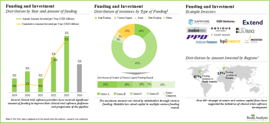 Clinical Trial Software Market - IMG2
