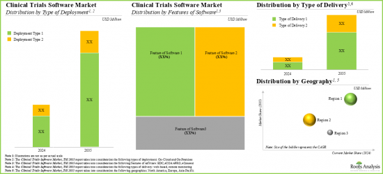 Clinical Trial Software Market-IMG3