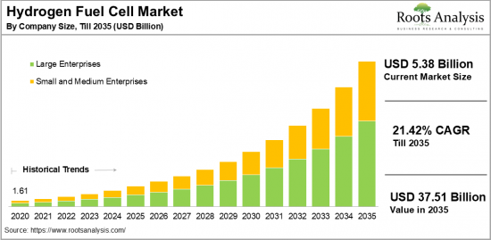 Hydrogen Fuel Cell Market-IMG1