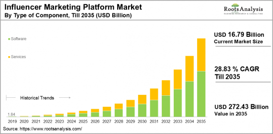 Influencer Market-IMG1