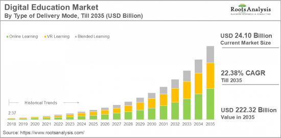 Digital Education Market-IMG1