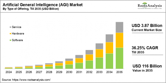 Artificial General Intelligence Market-IMG1