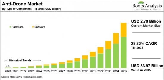 Anti-Drone Market-IMG1