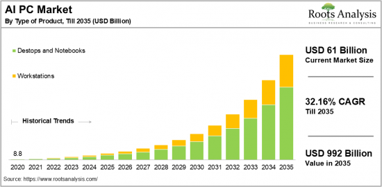 AI PC Market-IMG1