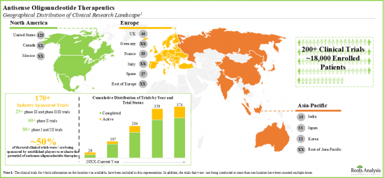 Antisense Oligonucleotides Market - IMG2