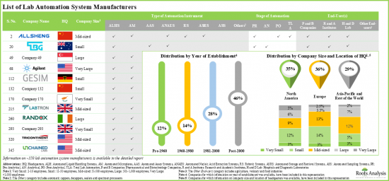 Lab Automation Market - IMG1