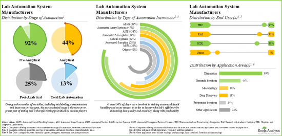 Lab Automation Market - IMG2