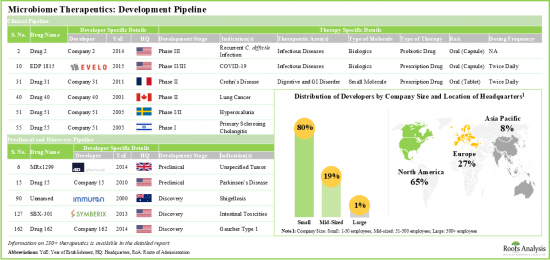 Human Microbiome Market - IMG1