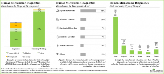 Human Microbiome Market - IMG2